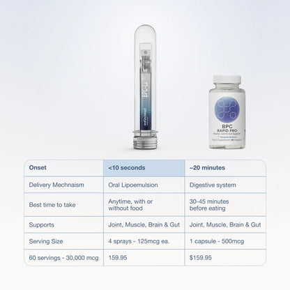 BPC-LX™ PRO