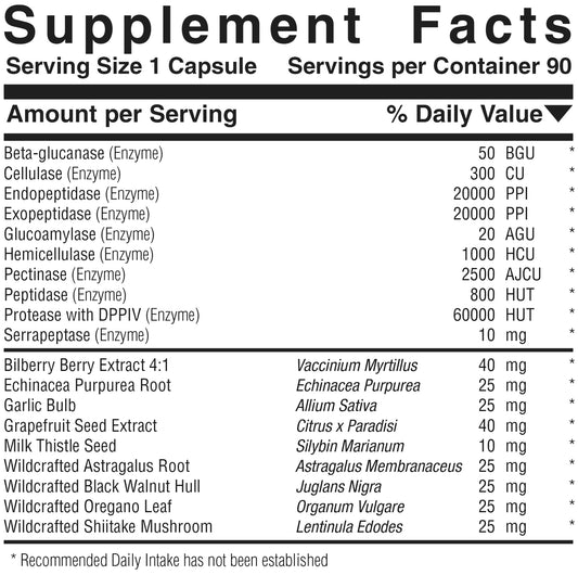 Biofilm Detox
