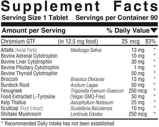Metabolic Thyro